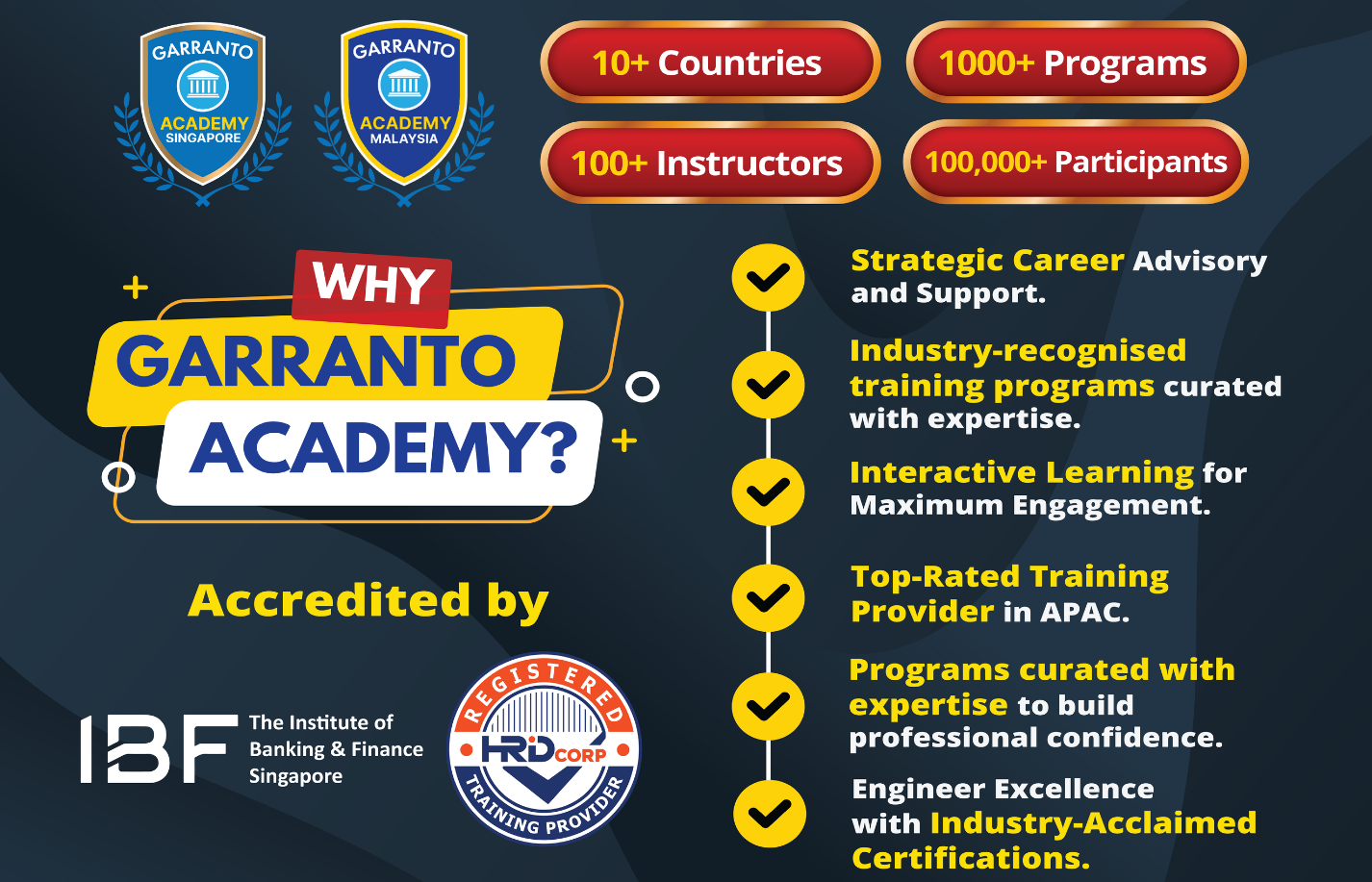 Garronto Academy Global Flyer